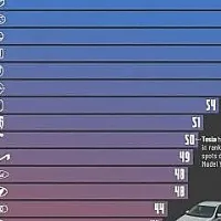 2026 թվականի ամենահուսալի ավտոմոբիլային ապրանքանիշերը