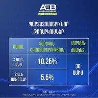 Հայէկոնոմբանկը կտեղաբաշխի դոլարային և դրամային պարտատոմսերի հերթական տրանշերը