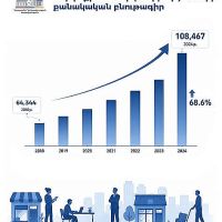 Էկոնոմիկայի նախարարություն. Ի՞նչ դեր ունի գերփոքր բիզնեսը Հայաստանի տնտեսությունում