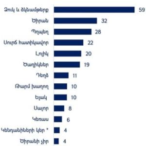 ACSES.Գործող ռուսական սահմանափակումների հնարավոր ազդեցությունը ՀՀ արտահանման վրա, 2026