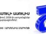 Ներկայացվել  են  Arca-ի  2025թ․ի գործունեության հիմնական արդյունքները