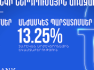 Դարձի՛ր Յունիբանկի բաժնետեր և օգտվի՛ր ներդրումային  շահավետ առաջարկից