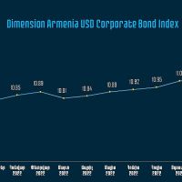 Dimension Armenia USD Corporate Bond Index-ում ընդգրկված են 44 պարտատոմսեր