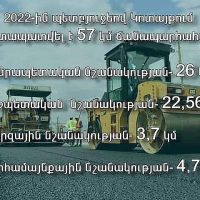 ՀՀ պետական բյուջեով Կոտայքի մարզում հիմնանորոգվել և միջին նորոգում է  ստացել  շուրջ 57 կմ ճանապարհահատված