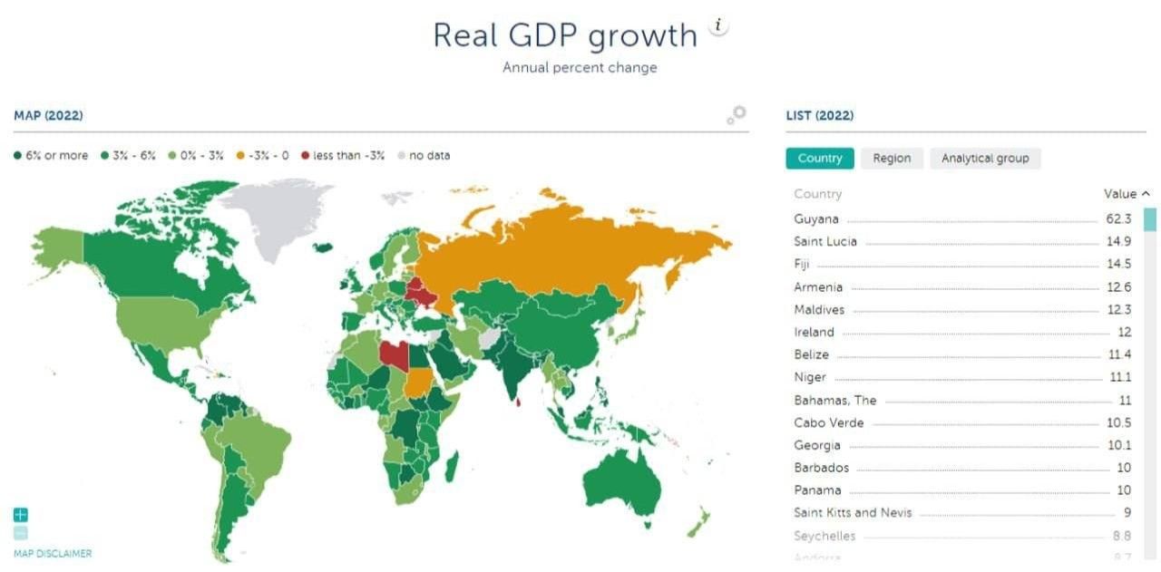 Հայաստանի տնտեսության իրական աճը 2022-ին կազմել է 12.6%
