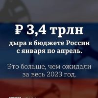 2023թ-ի հունվար-ապրիլ ամիսներին Ռուսաստանի պետբյուջեի դեֆիցիտը կազմել է 3.4 տրիլիոն ռուբլի